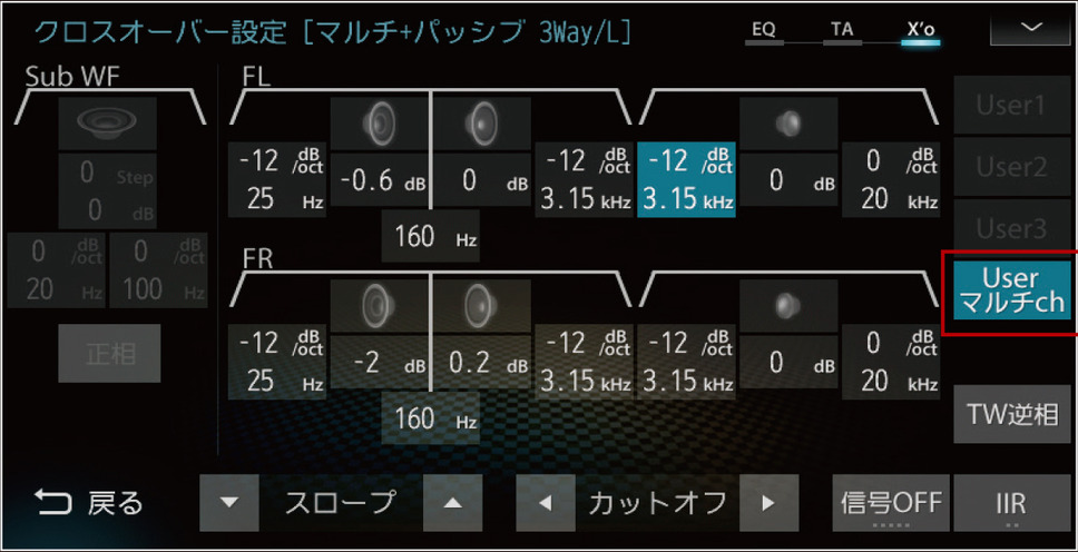 ダイヤトーンサウンドナビ（プレミアムモデル）の「クロスオーバー」調整画面。