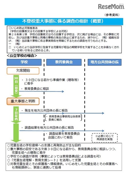 不登校重大事態に係る調査の指針（概要）