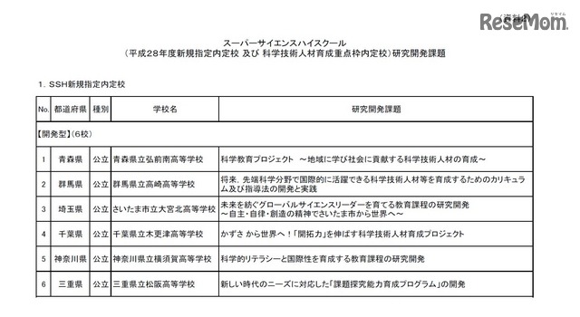 平成28年度スーパーサイエンスハイスクール（SSH）　新規指定内定校「開発型」　学校と研究開発課題の一覧