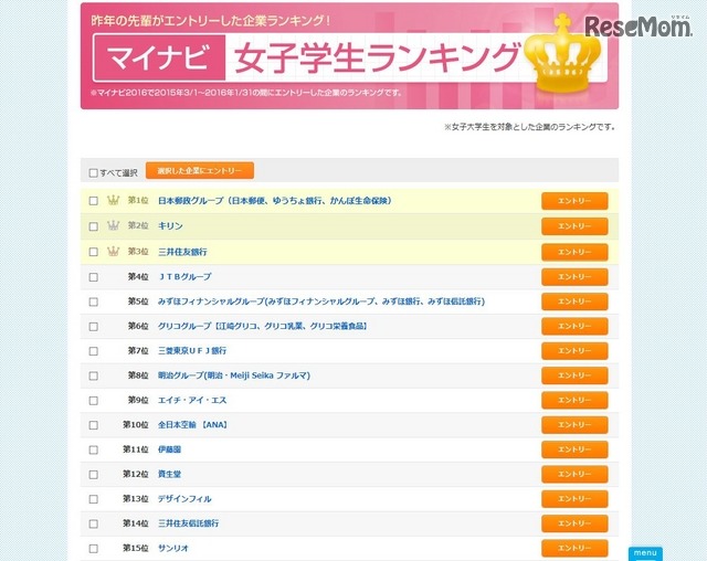 先輩女子学生の企業ランキング(一部)