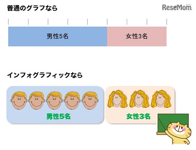 インフォグラフィックの例