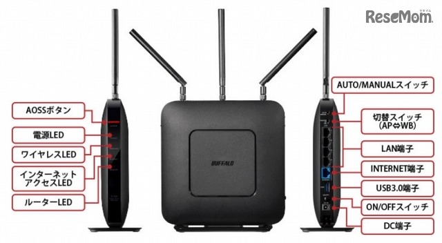 バッファロー製品「WXR-1750DHP」外観
