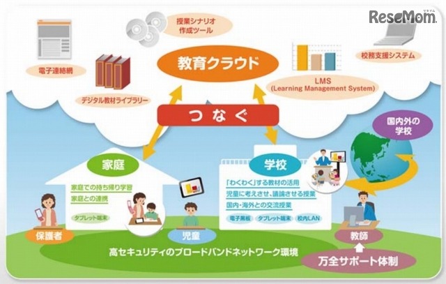 「教育スクウェア×ICT」サイトトップページ