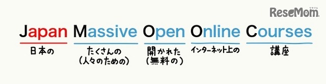 「JMOOC」の意味