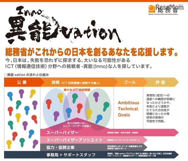 異能vationプログラム