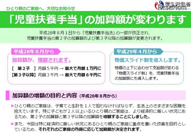 児童扶養手当の加算額変更
