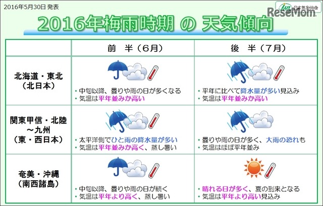 2016年梅雨の天気傾向 （画像提供：日本気象協会）