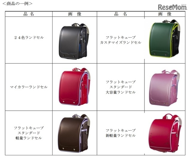 商品の一例