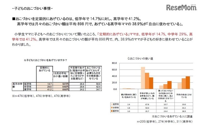 博報堂