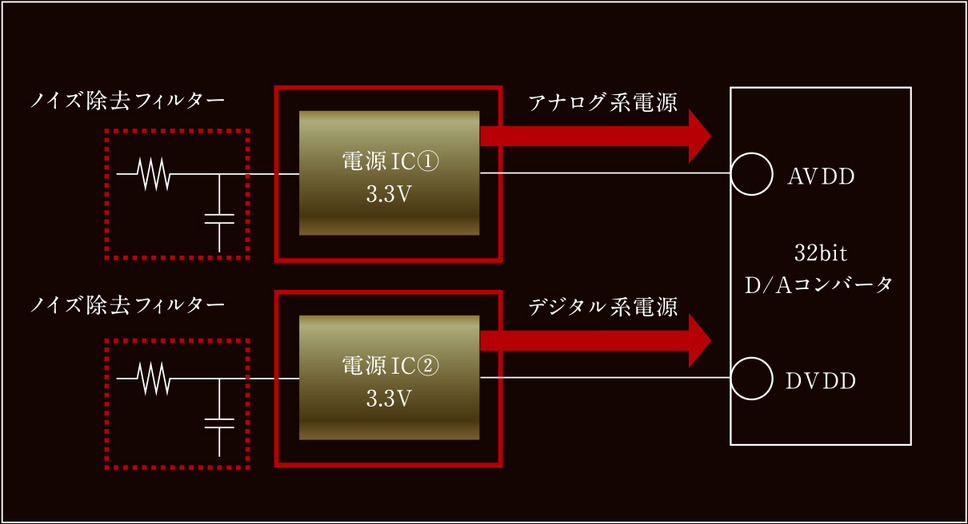 アドバンスドAD独立ローカル電源