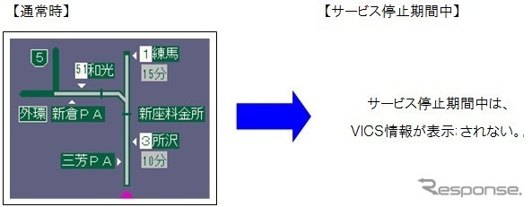 VICS情報停止中の状態