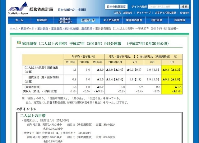 総務省「家計調査報告」9月速報