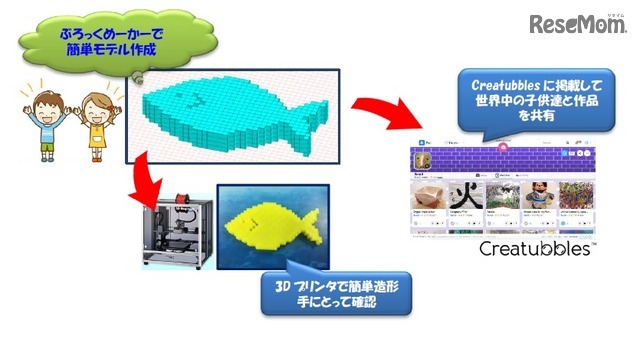 ぶろっくめーかー