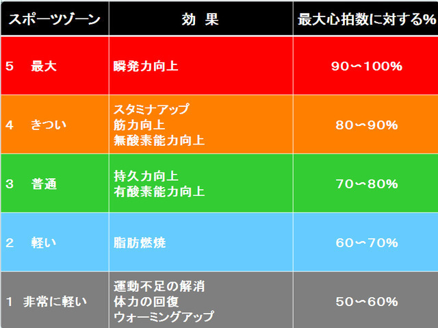 セントラルスポーツとポラール、心拍可視化プログラム導入店舗を拡大
