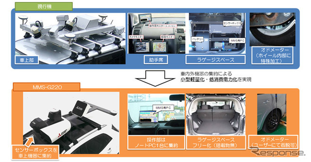 三菱モービルマッピングシステム MMS-G220