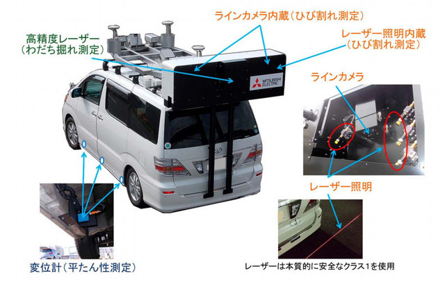 三菱電機が開発した路面性状計測車両