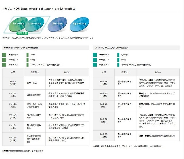 TEAPの問題構成