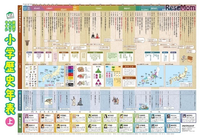 図説でわかりやすい 小学歴史年表