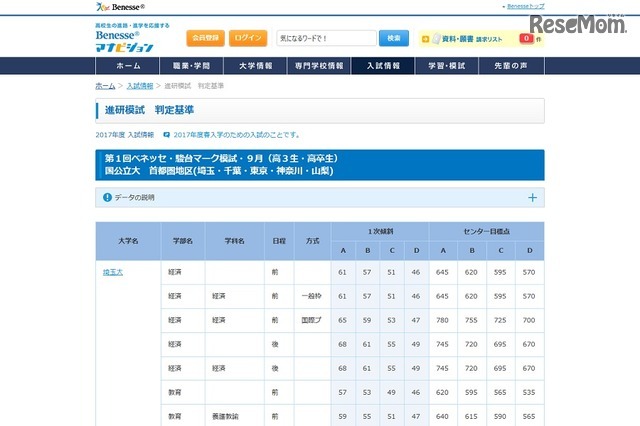 合格可能性判定基準　国公立大学・首都圏地区（一部）