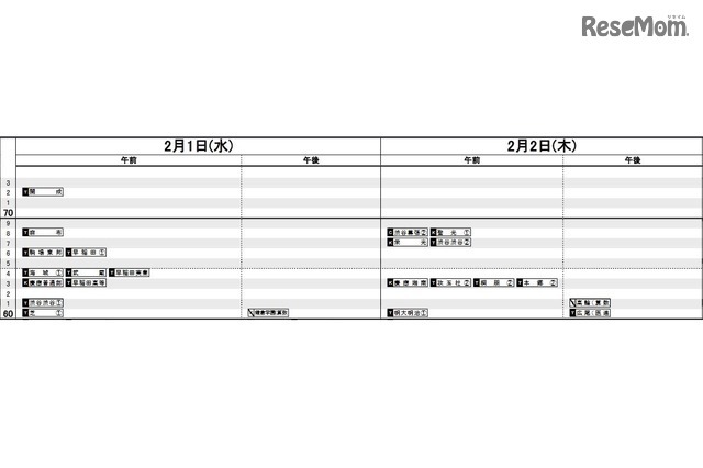 首都圏男子（2月1日・2日）