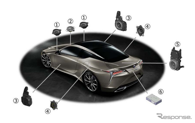 レクサスLC プレミアム サウンドシステム