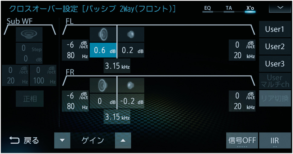 ダイヤトーン サウンドナビの「クロスオーバー」調整画面。