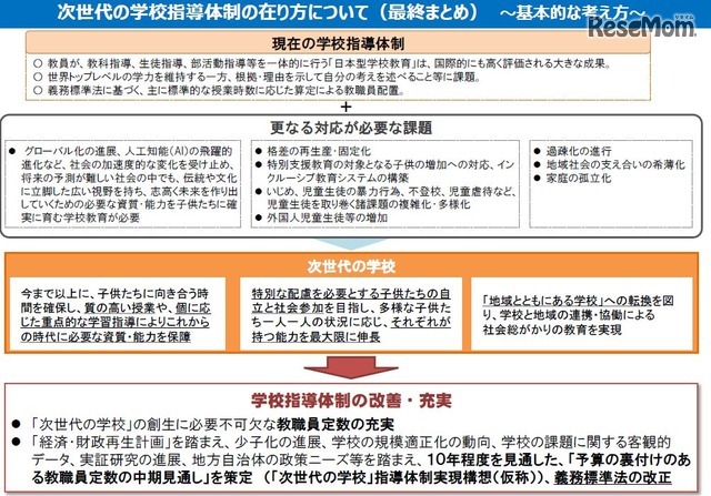 次世代の学校指導体制の在り方について（最終まとめ）