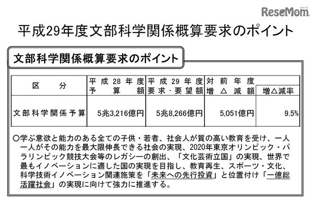 文部科学省　平成29年度文部科学関係概算要求のポイント