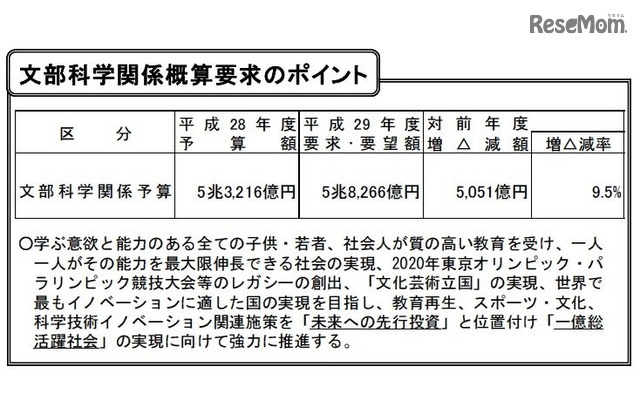 平成29年度の文部科学関係概算要求のポイント