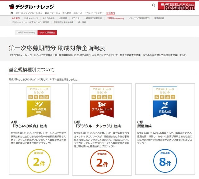 デジタル・ナレッジ「みらいの教育基金」