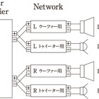 フロントスピーカーの“セッティング術”、大研究!! 第5回「パッシブ？ アクティブ？」その2 画像
