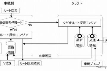 クラウドと車載機を融合したハイブリッド方式の「ナビ＆音声認識機能」、トヨタが開発 画像