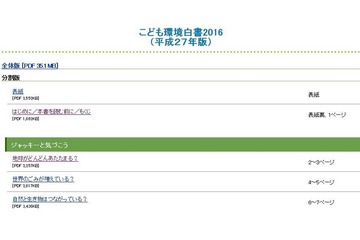「くまのがっこう」のジャッキーと学ぶ環境問題…環境省「こども環境白書2016」 画像