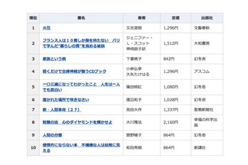2015年間ベストセラー、話題総なめの又吉直樹「火花」が総合1位に 画像