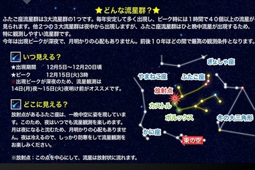 1時間に40個、ふたご座流星群12/14-15…北陸・近畿で観測チャンス＜情報まとめ＞ 画像