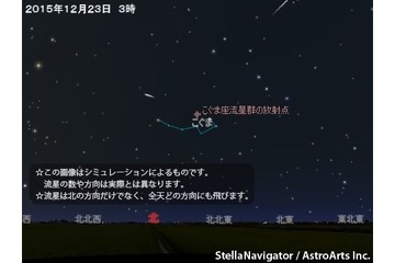 2015年最後！こぐま座流星群…12/23未明から明け方に観測チャンス 画像
