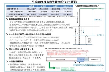平成28年度予算案、文部科学関係は5兆3,216億円…前年比133億円減 画像