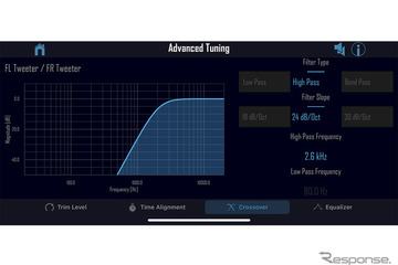 ツイーターの担当範囲を広げられると音が良くなる!?「サウンドチューニング」実践講座 Part3 クロスオーバー編 その13 画像
