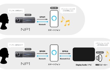 Alexaに対応！パイオニアがAI搭載通信型オールインワン車載器「NP1」の大型アップデートを実施 画像