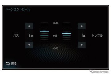 音楽を聴きやすくする「トーンコントロール」の操作法［プロセッサー活用術］ 画像