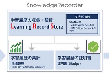 デジタル・ナレッジ、あらゆる学習経験を見える化「ナレッジレコーダ」 画像