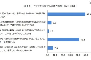 地方移住派4割、子どもと移住するならこの都道府県 画像