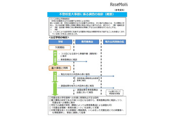 いじめが疑われる長期間欠席、文科省が調査指針を策定 画像
