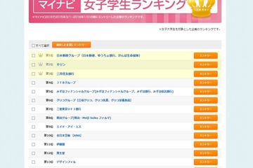 女子大生の人気企業…3位 三井住友銀行・2位 キリン・気になる1位は？ 画像