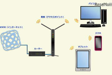 Wi-Fiとは【ひとことで言うと？教育ICT用語】 画像