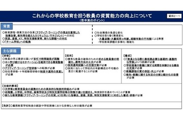 教職課程に学校インターンシップ導入、教育実習と役割分担 画像