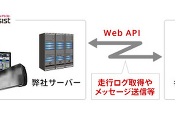 パイオニア、クラウド型運行管理サービス用WEB APIサービスの提供を開始 画像