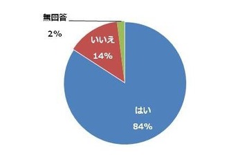 自転車運転に関する意識調査…約14％が交通ルール違反予備軍 画像
