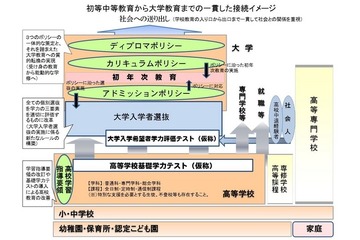 センター試験新テスト「家庭の負担圧迫」…関係者らサンプルの早期提示求む 画像