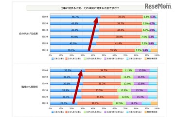 「やりがい」より重要な会社選びの基準は? 2016新入社員調査 画像